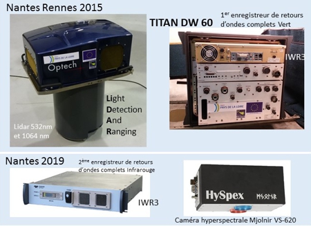 LiDAR et hyperspectral